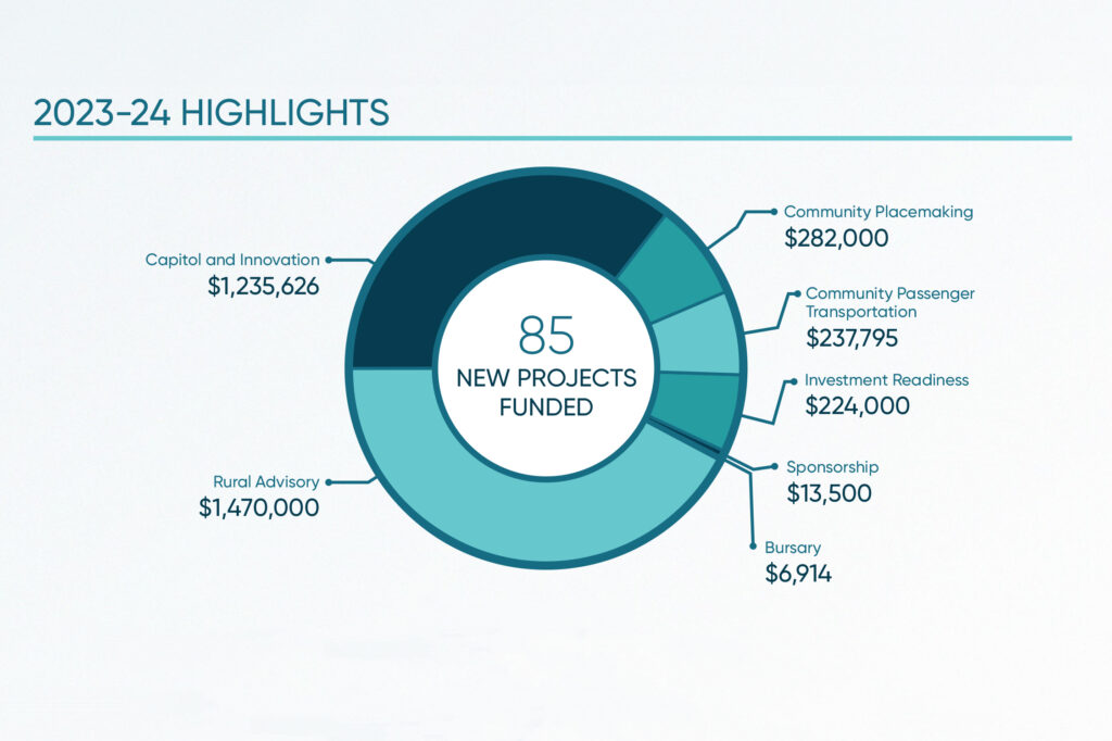 ICET Program Results in the 2023-24 impact report