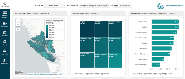 Coastal Economies Dashboard Landing Page Image